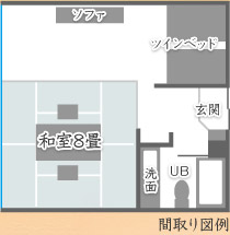 間取り図例